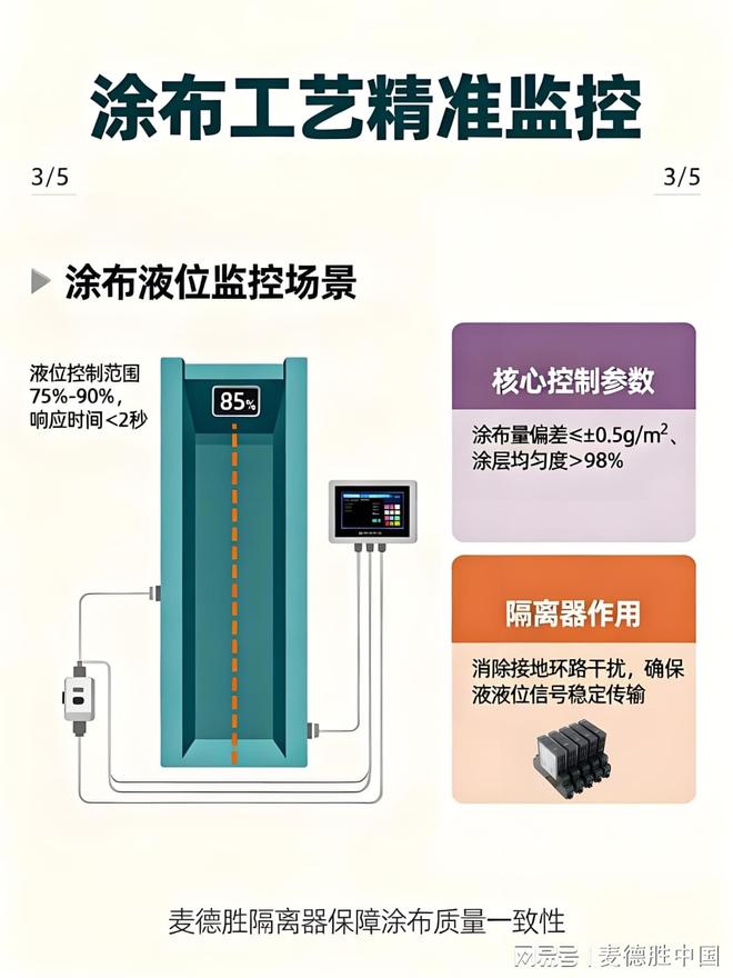 麦德胜信号隔离器在高品质纸张生产中的精准控制与系统安全保障(图6)