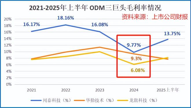 闻泰科技扭转乾坤！(图2)