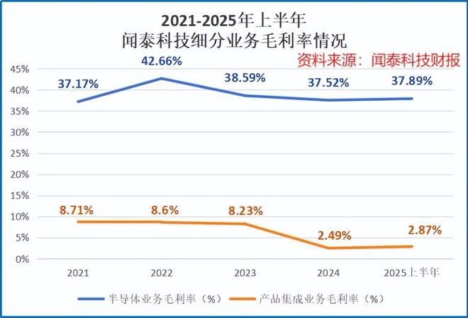 闻泰科技扭转乾坤！(图3)