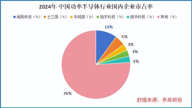 闻泰科技扭转乾坤！(图5)