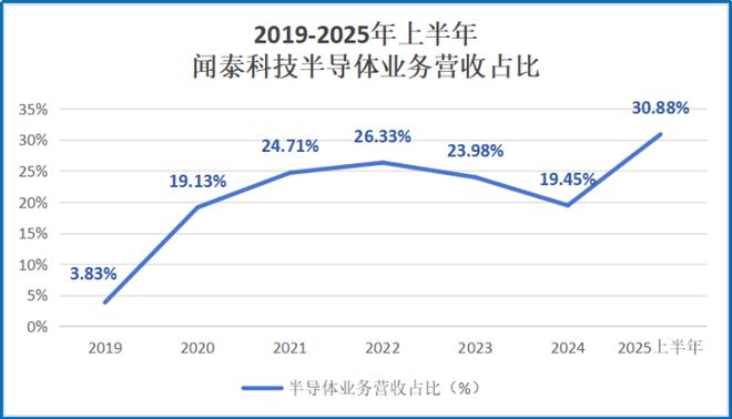 闻泰科技扭转乾坤！(图6)