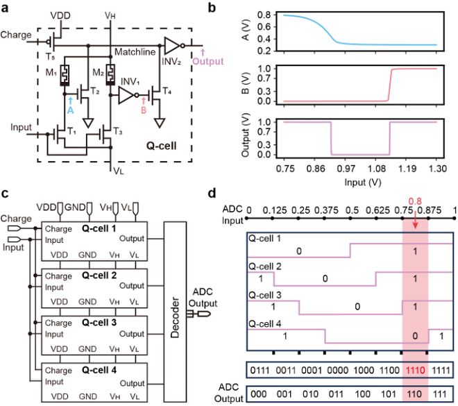 Nature子刊:港大等首提下一代AI硬件系统能耗锐减572%(图3)