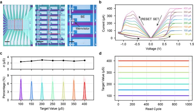 Nature子刊:港大等首提下一代AI硬件系统能耗锐减572%(图7)