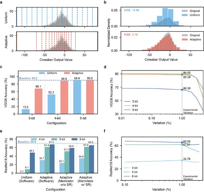Nature子刊:港大等首提下一代AI硬件系统能耗锐减572%(图6)