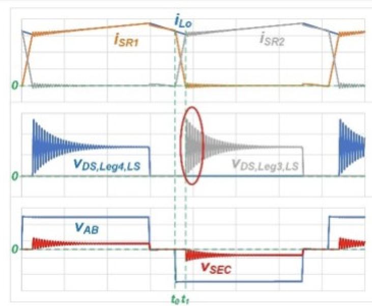 源来如此使用有源缓冲器提高相移全桥效率(图2)