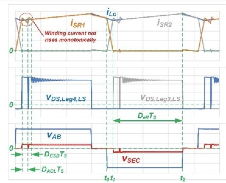 源来如此使用有源缓冲器提高相移全桥效率(图4)