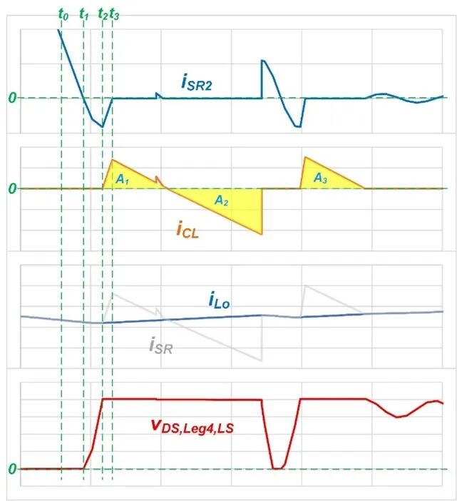 源来如此使用有源缓冲器提高相移全桥效率(图6)