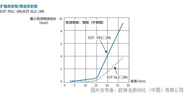 欧姆龙成功事例异型插件机上电容电阻的通过检测方案