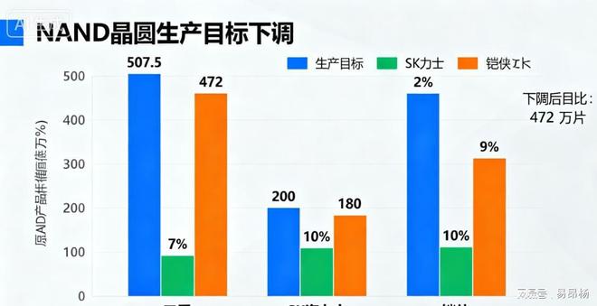 AI引爆存储超级周期芯片价格月涨超100%全产业链被迫洗牌(图6)