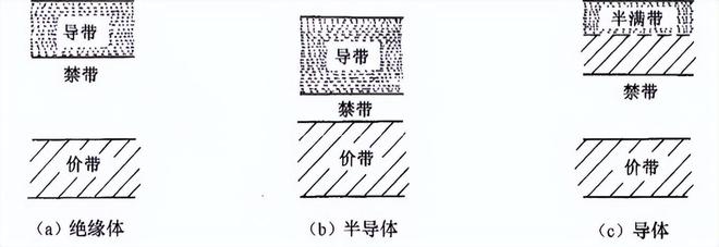 藏在电子设备里的“魔力石头”：半导体如何掌控现代文明？