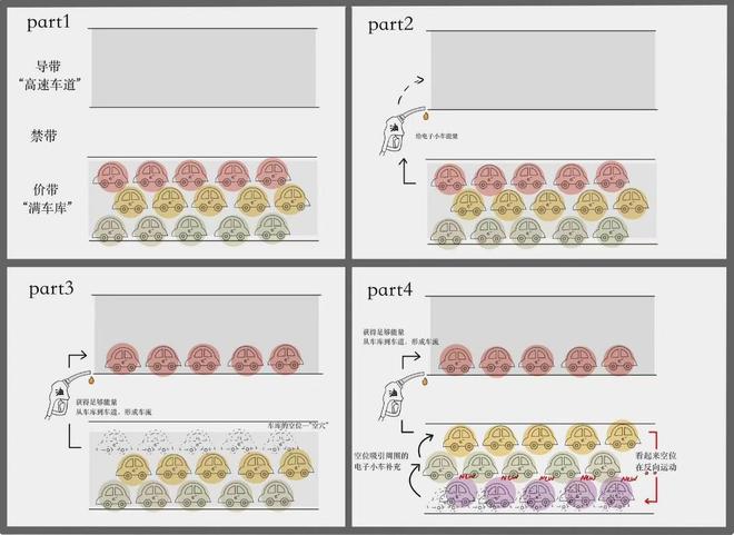 藏在电子设备里的“魔力石头”：半导体如何掌控现代文明？(图2)