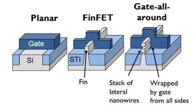藏在电子设备里的“魔力石头”：半导体如何掌控现代文明？(图7)