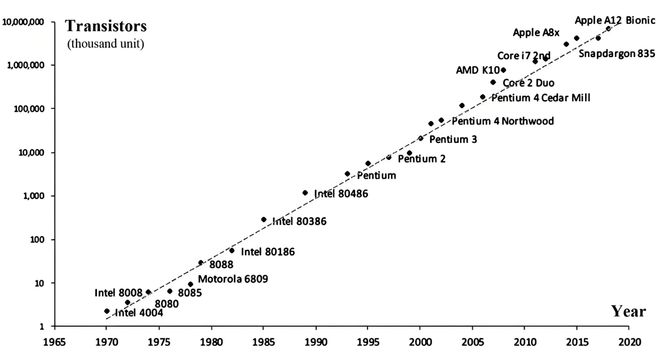 藏在电子设备里的“魔力石头”：半导体如何掌控现代文明？(图6)