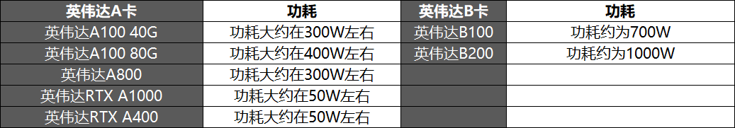 【头条】特朗普对华再加征10%关税PC巨头裁员2000人！捷扬微电子完成B轮亿元级融资；国内GPU独角兽IPO前裁员(图2)