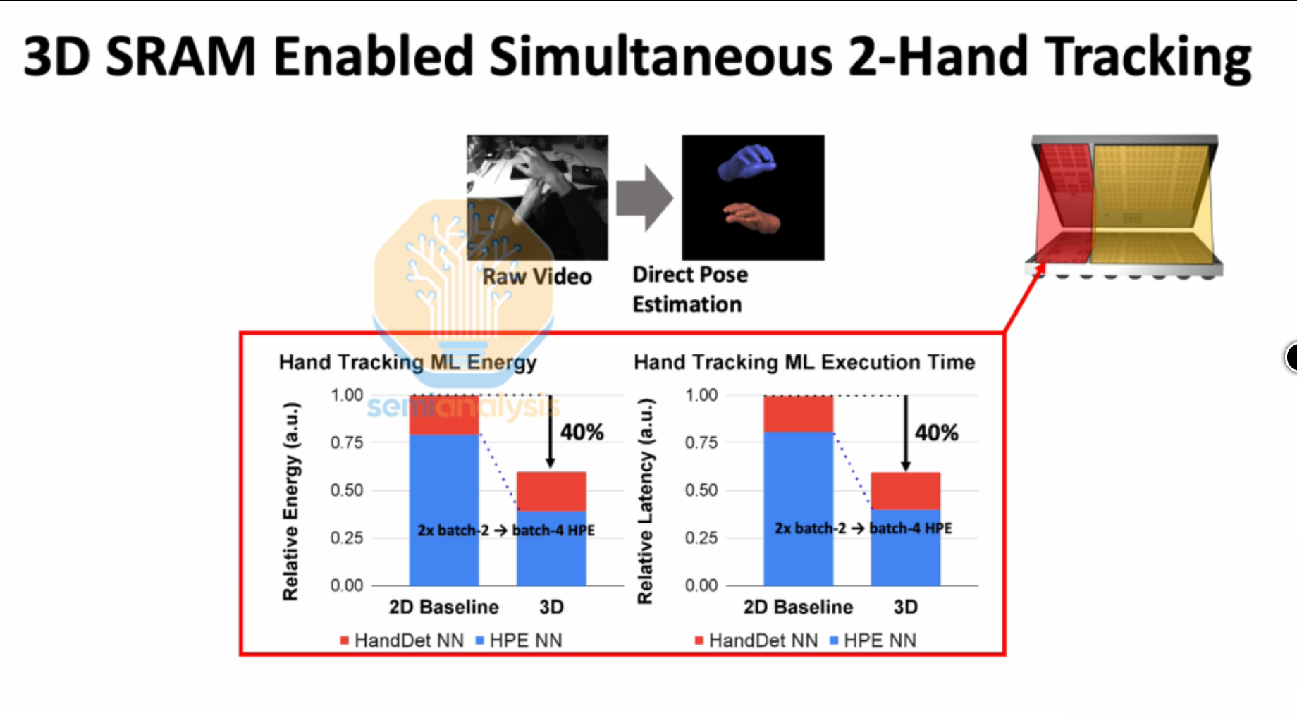【头条】特朗普对华再加征10%关税PC巨头裁员2000人！捷扬微电子完成B轮亿元级融资；国内GPU独角兽IPO前裁员(图14)