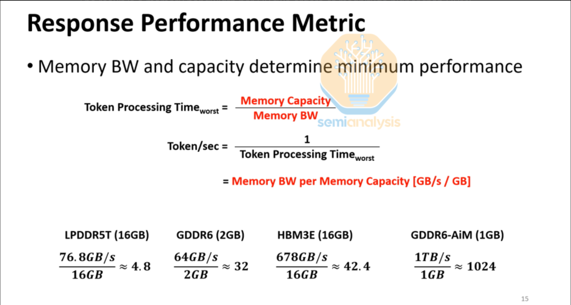 【头条】特朗普对华再加征10%关税PC巨头裁员2000人！捷扬微电子完成B轮亿元级融资；国内GPU独角兽IPO前裁员(图13)