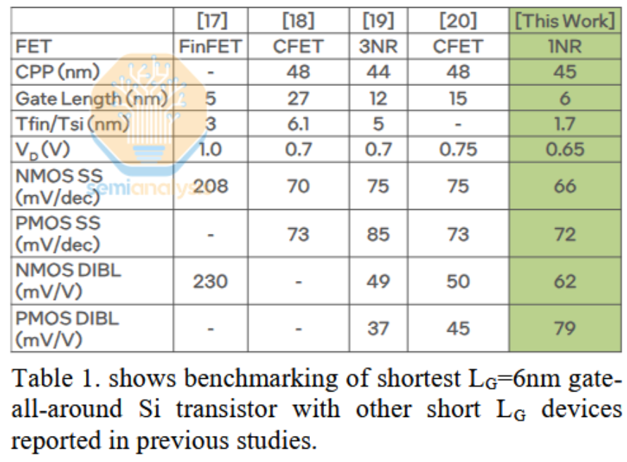 【头条】特朗普对华再加征10%关税PC巨头裁员2000人！捷扬微电子完成B轮亿元级融资；国内GPU独角兽IPO前裁员(图25)