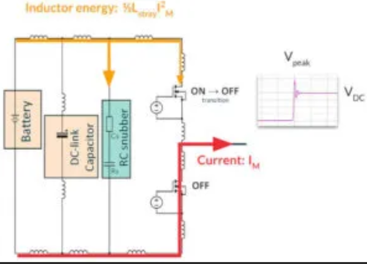 全硅RC缓冲器用于碳化硅MOSFET