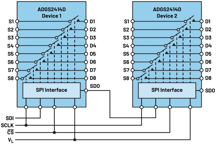 利用先进封装和直通引脚提高开关通道密度(图5)