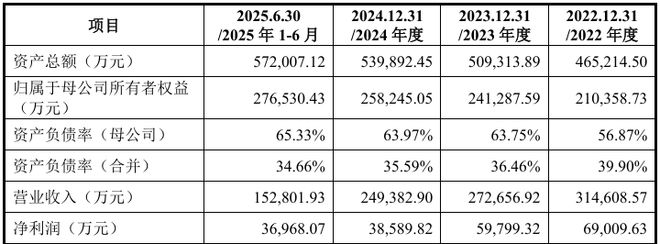 宏明电子创业板IPO通过上市委会议曾创造国内第一条有机薄膜介质电容器国军标生产线