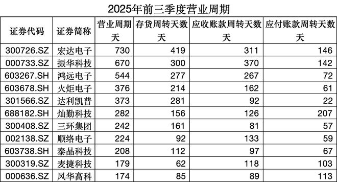 集微咨询发布《2025中国被动元器件行业上市公司研究报告(图4)