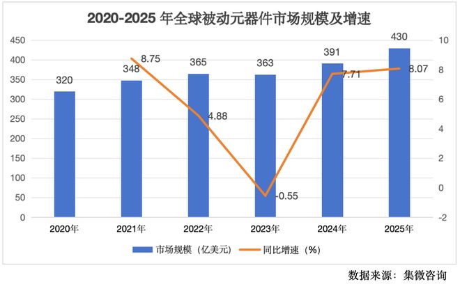 集微咨询发布《2025中国被动元器件行业上市公司研究报告