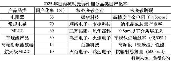 集微咨询发布《2025中国被动元器件行业上市公司研究报告(图2)