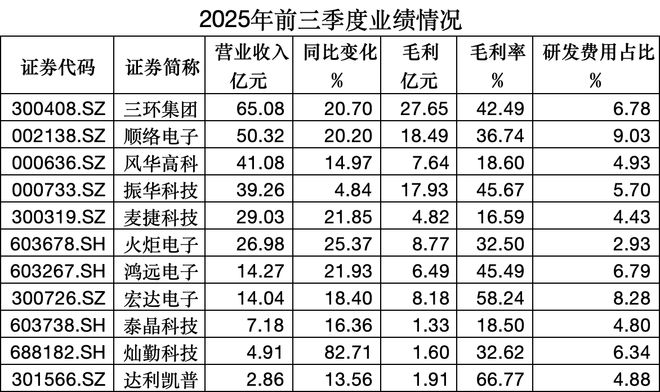 集微咨询发布《2025中国被动元器件行业上市公司研究报告(图3)
