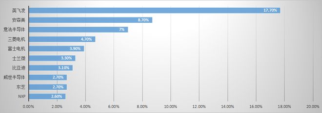 集微咨询发布《2025中国功率半导体行业上市公司研究报告
