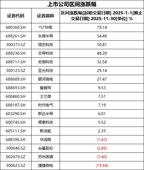 集微咨询发布《2025中国功率半导体行业上市公司研究报告(图5)