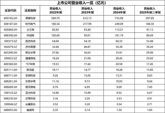 集微咨询发布《2025中国功率半导体行业上市公司研究报告(图4)