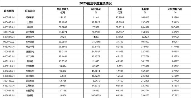 集微咨询发布《2025中国功率半导体行业上市公司研究报告(图2)