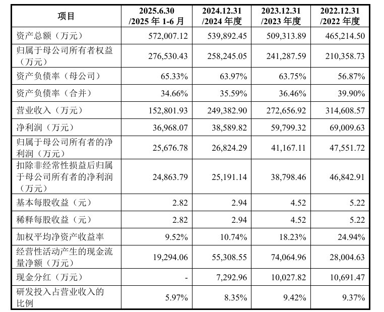 宏明电子创业板IPO提交注册拟募资195071亿元(图2)