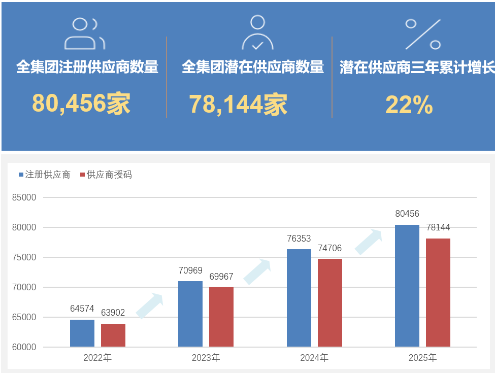 长虹数智供应链之五年破局长虹供应链从“人治”到“数治”(图3)