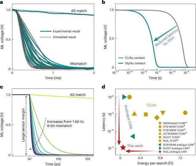 香港大学最新NatureNanotechnology！(图6)