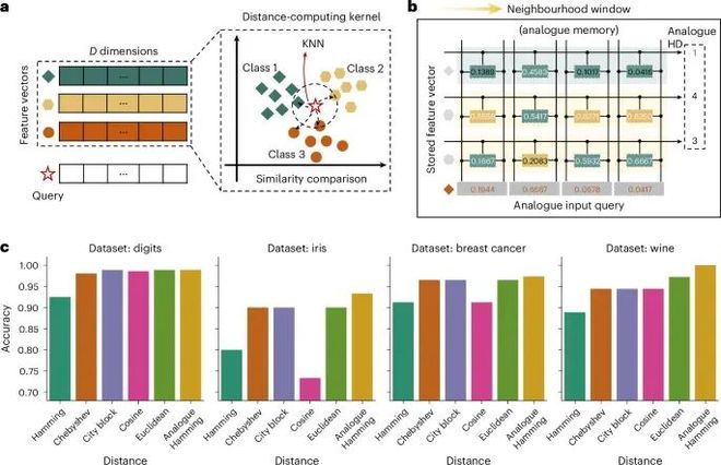 香港大学最新NatureNanotechnology！(图7)
