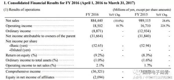 又一家日本电子元件大厂崩了？大裁员倒计时