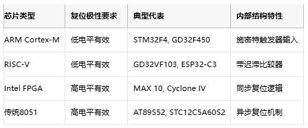高低电平复位电路的底层逻辑与实战陷阱