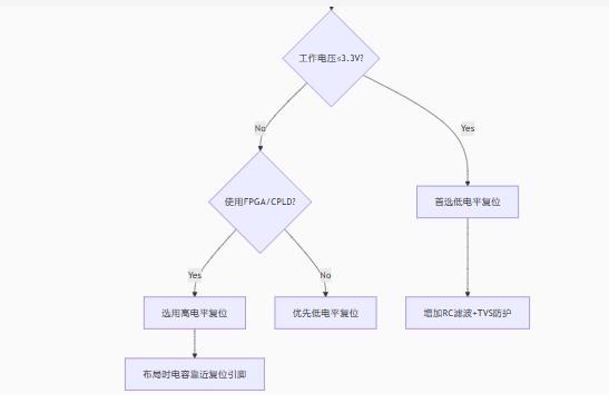 高低电平复位电路的底层逻辑与实战陷阱(图2)