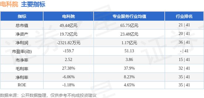 电科院（300215）12月29日主力资金净卖出96015万元(图2)