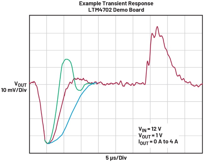无法接触顶部反馈电阻时的环路响应测量方案(图2)