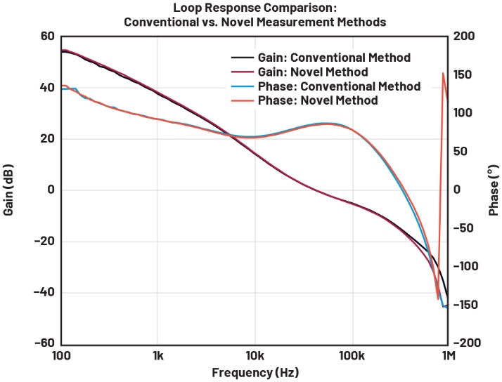 无法接触顶部反馈电阻时的环路响应测量方案(图4)