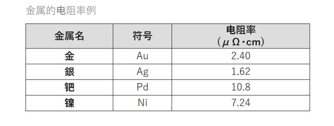 电阻的基础知识(图4)