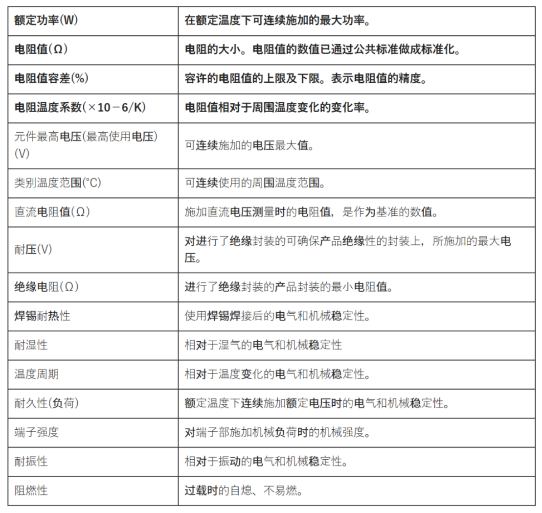 电阻的基础知识(图5)