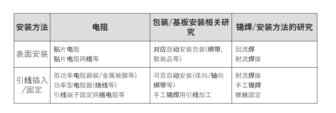 电阻的基础知识(图7)