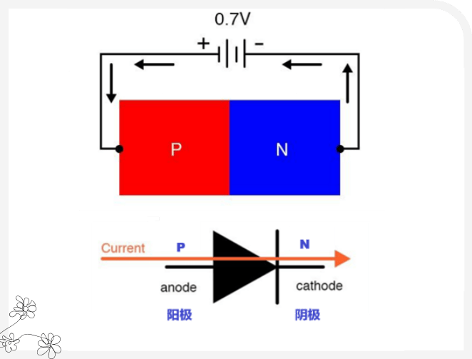 这两种TVS有啥不同？(图2)