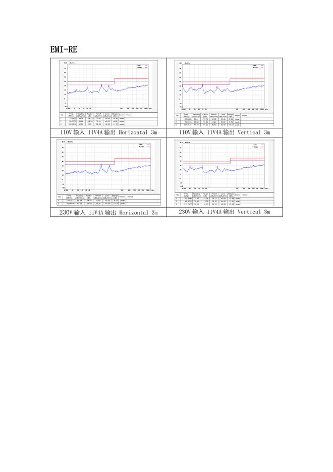 国内知名快充芯片大厂推出一款全新44 WUFCS单A口快充方案！(图11)