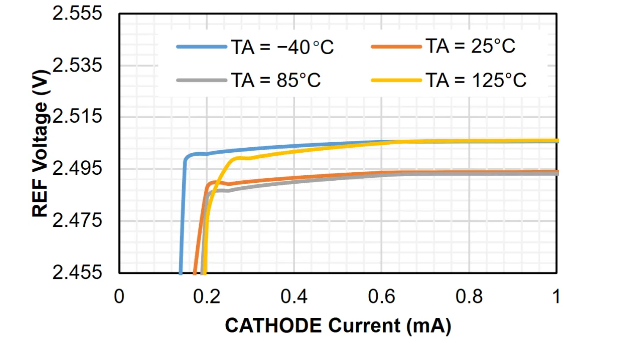 电压精度05%@25°C!思瑞浦发布全新车规并联基准芯片TPR43xQ系列产品(图1)
