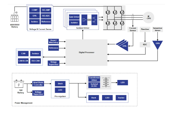 电压精度05%@25°C!思瑞浦发布全新车规并联基准芯片TPR43xQ系列产品(图3)