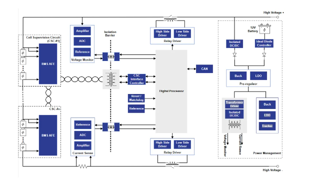 电压精度05%@25°C!思瑞浦发布全新车规并联基准芯片TPR43xQ系列产品(图4)
